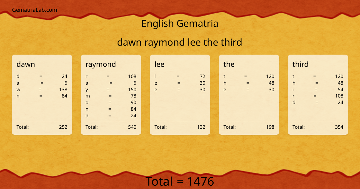 dawn raymond lee the third in english Gematria